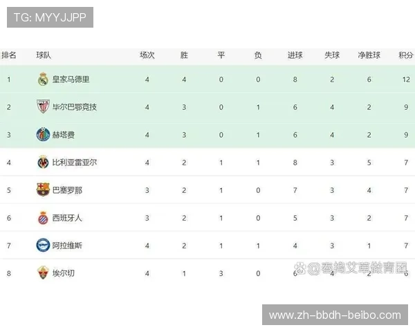 西甲联赛近10年冠军：近10年西甲联赛冠军回顾及关键战役